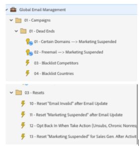 global email management